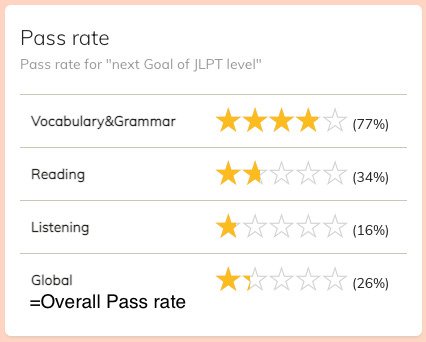 IPPO JLPT Pass rate