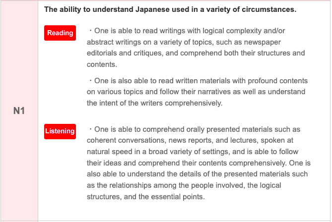 JLPT N1 Tips: Achieving the Pinnacle of Japanese Language Proficiency