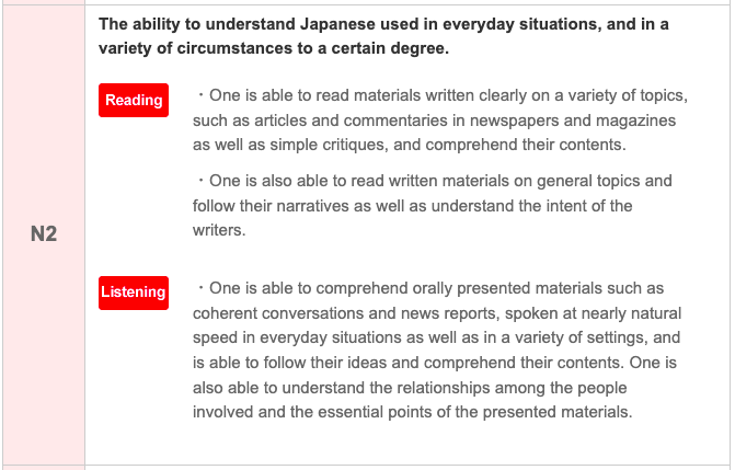 JLPT N2 Tips: Navigating Advanced Japanese Language Proficiency